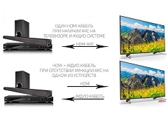 Что такое HDMI ARC?