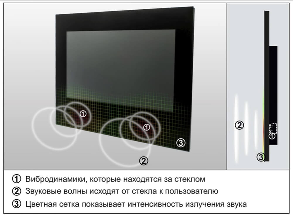 телевизор с вибродинамиками