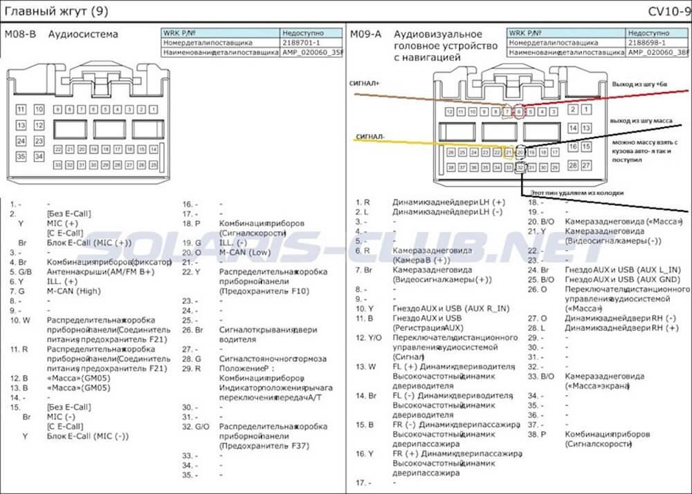 схема распиновки для Hyundai Solaris 2022 года