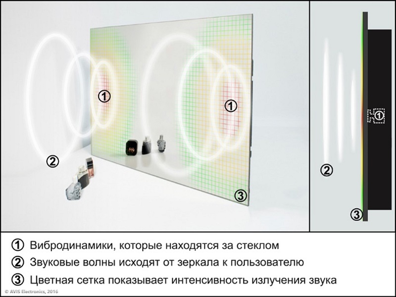 вибродинамики тв