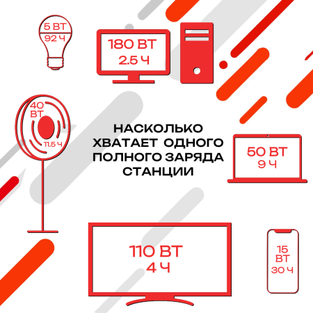Портативная электростанция AV500PS