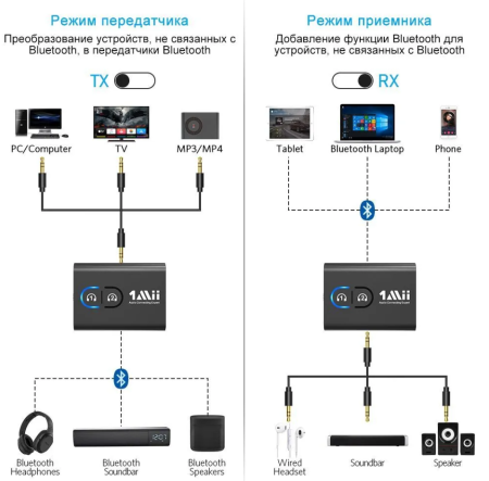 Двухканальный Bluetooth адаптер ML300