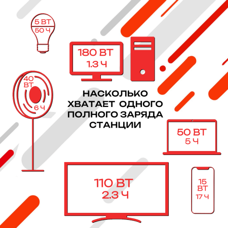 Портативная электростанция AV300PS
